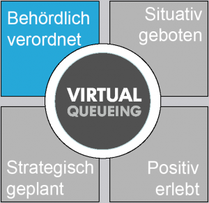 virtualqueueing