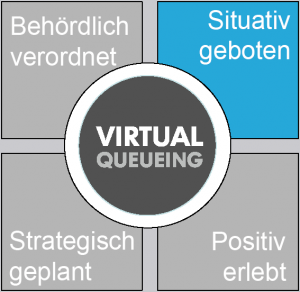 Virtualqueueing als smarte Problemlösung im Sinne des Kunden