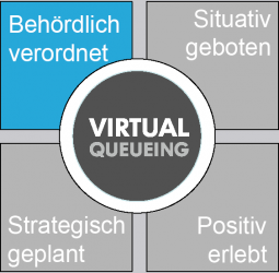 virtualqueueing