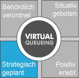 Virtualqueueing als Management-Tool zur Implementierung von Mehrwert-Konzepten